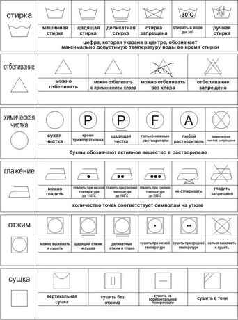 Условные обозначения на ярлыках одежды и знаки на бирках текстильных изделий