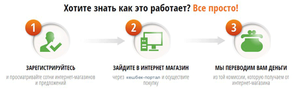Что такое кэшбэк? - Карты с кэшбэком - обзор, рейтинг