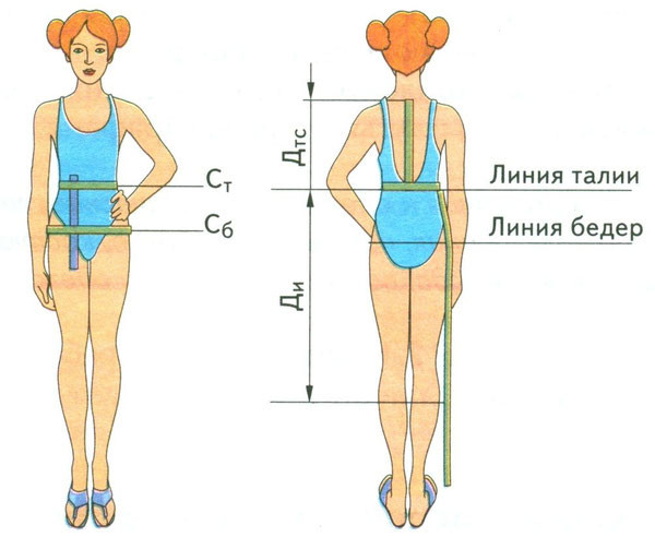 Линия талии. Снятие мерок для построения юбки. Снятие мерок для построения чертежа юбки. Снятие мерок для построения чертежа прямой юбки. Снятие мерок для построения выкройки юбки.